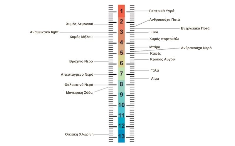 Ph Nutrition