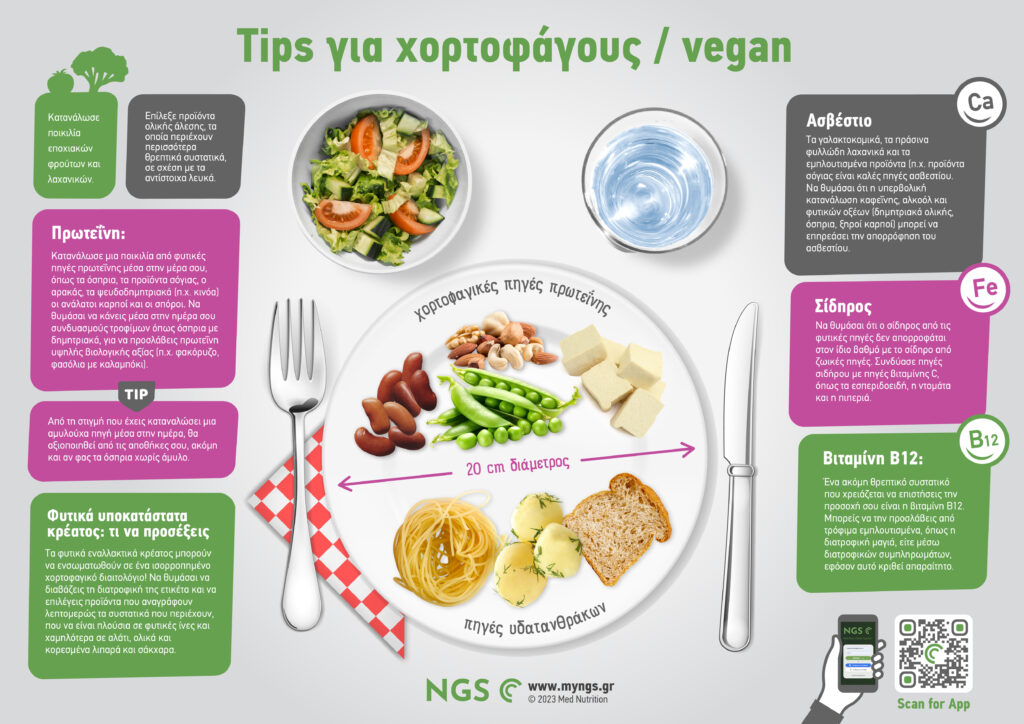 Soupla Tips Gia Xortofagous Diatrofiko Piato Vegan